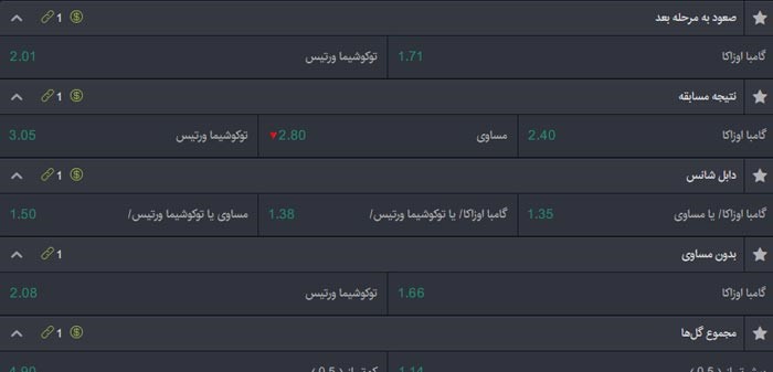 بازی انفجار بت فوروارد - بازی انفجار Betforward